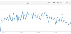 google-trend3