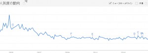 google-trend4