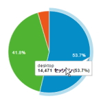 円グラグサムネイル