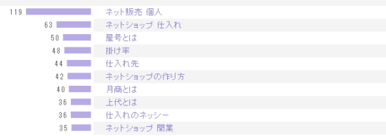 キーワード