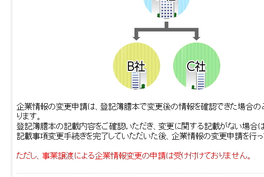 事業譲渡