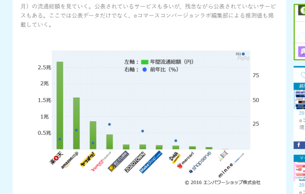 流通総額