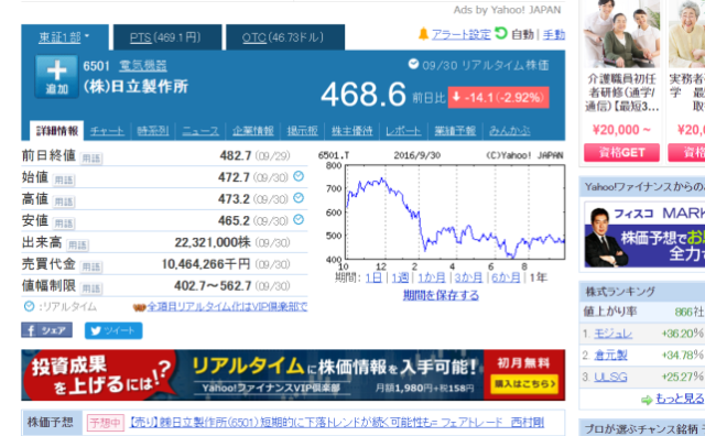 日立の株価