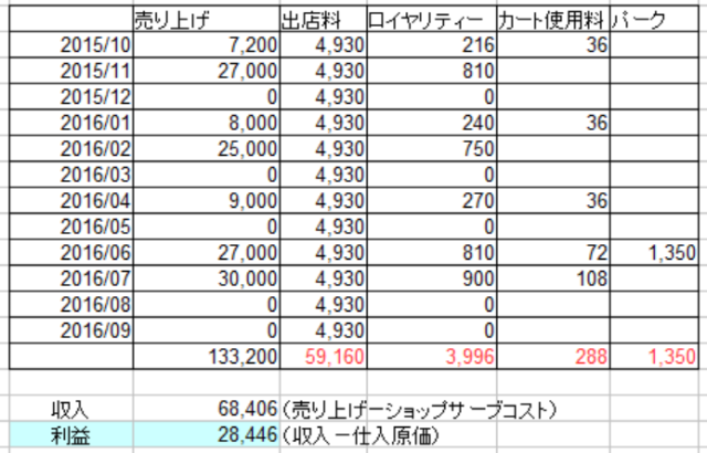 エクセル情報