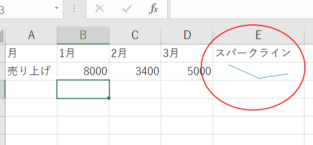 スパークライン