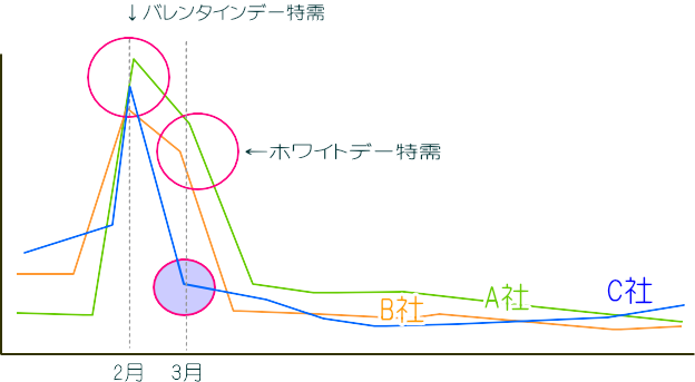 グラフ