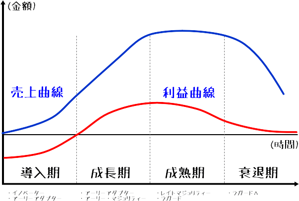 plc-graph