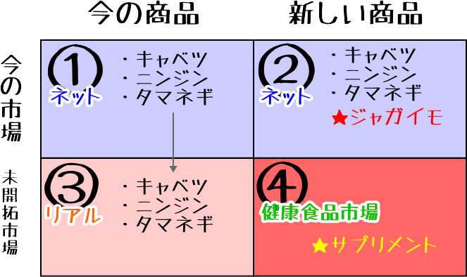 フレームワークとは