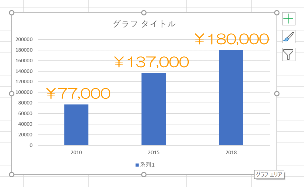 グラフ