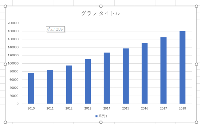 グラフ２