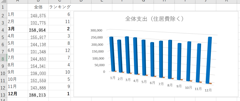 12カ月支出統計