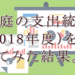 家庭支出統計2018