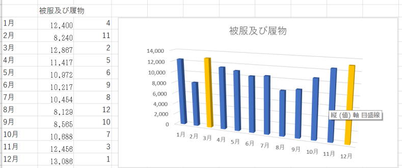 洋服や履物統計