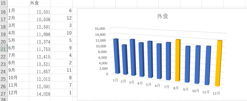 外食支出統計2018年度