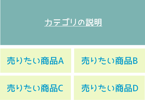 カテゴリの説明