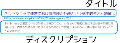 タイトルとディスクリプション