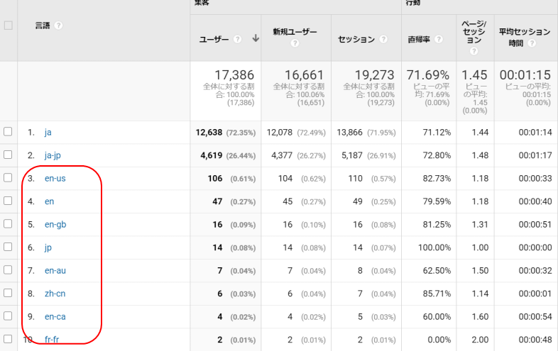 ユーザー言語