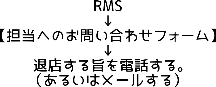 楽天を解約する方法