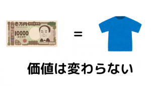 仕入れは経費にならない