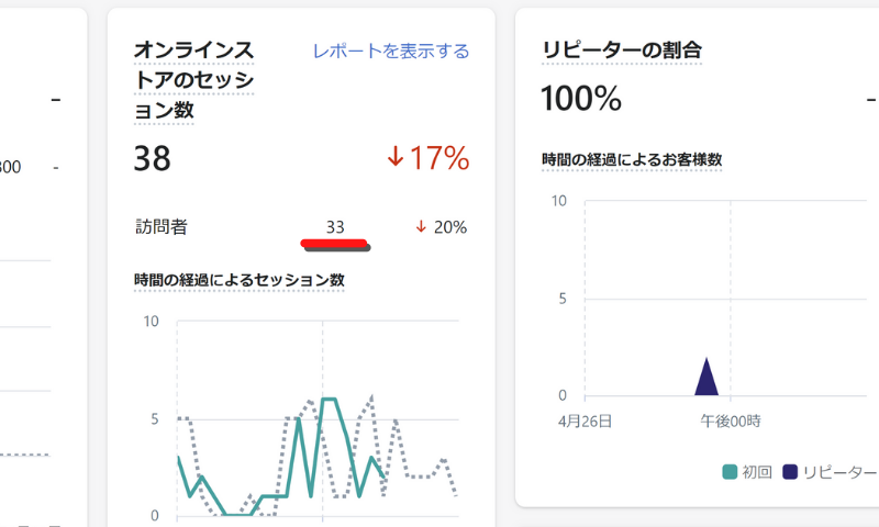 ショッピファイ売れない原因