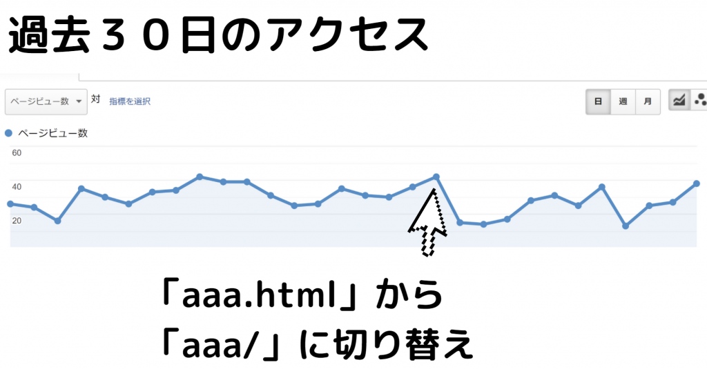 リダイレクトなしでもSEOに影響なし