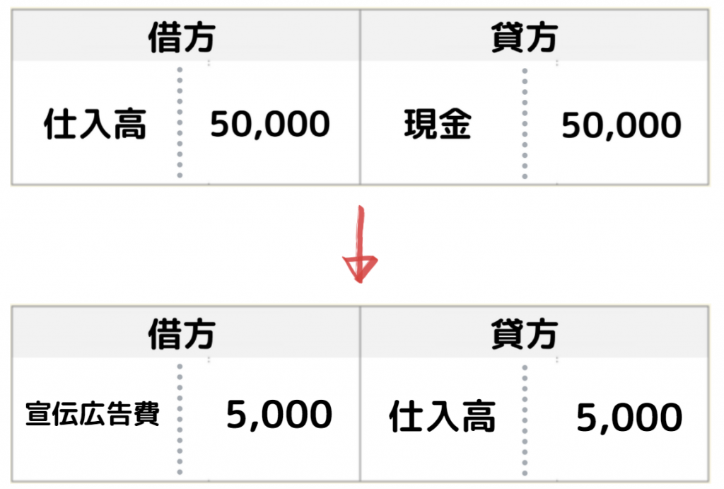 おまけやプレゼントの仕訳