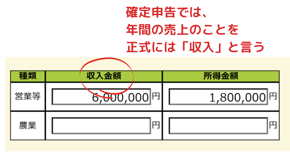 確定申告では正式名称「収入」