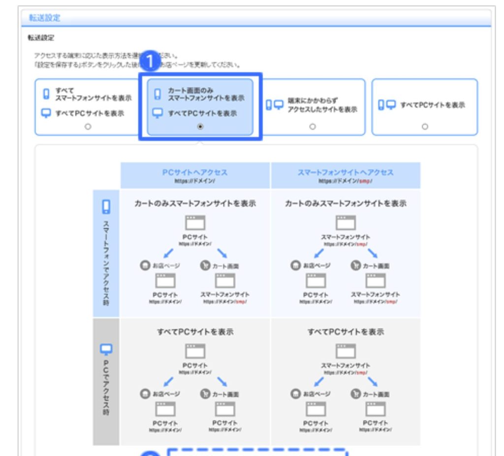 レスポンシブWEBデザイン・テンプレート設定