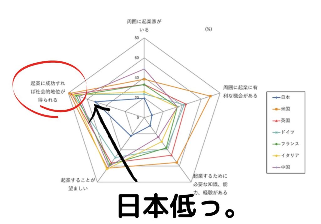 起業した理由