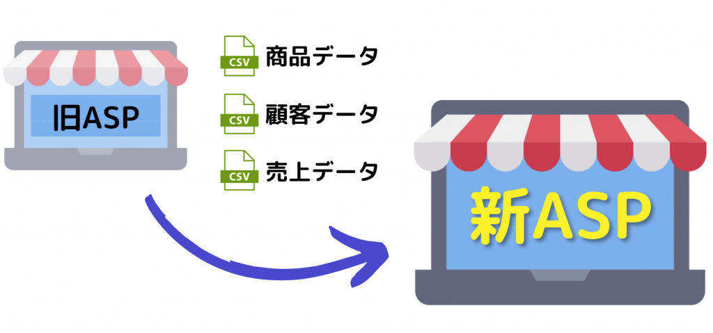 ECサイトを他社サービスに乗り換え