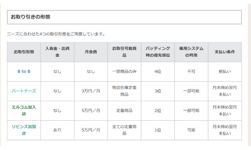 直送可「リビンズ」