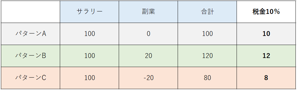 節税効果の表