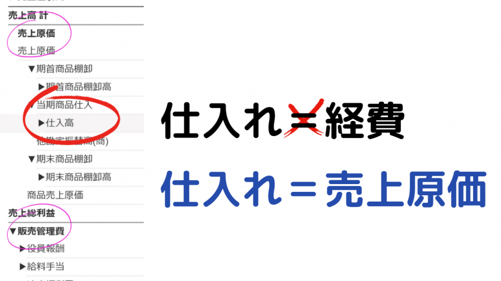 仕入れは経費でない