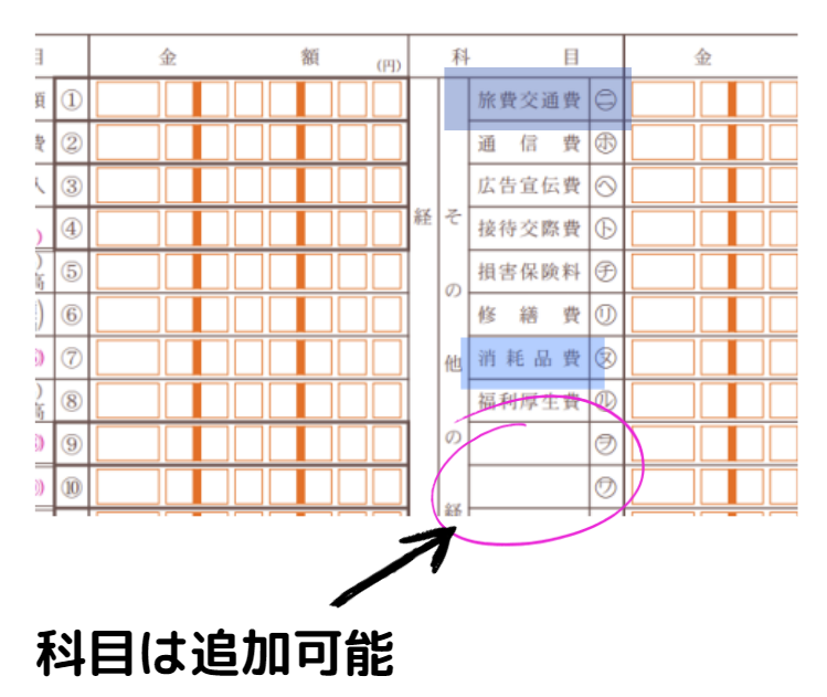 確定申告の科目は追加可能