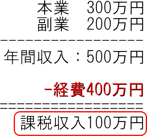 経費の計算