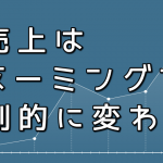 ネーミングで売上が変わる