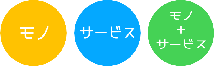 起業で売るの「は３種類